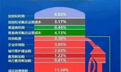 为什么现在油价比水便宜_为什么现在油价比水便宜很多