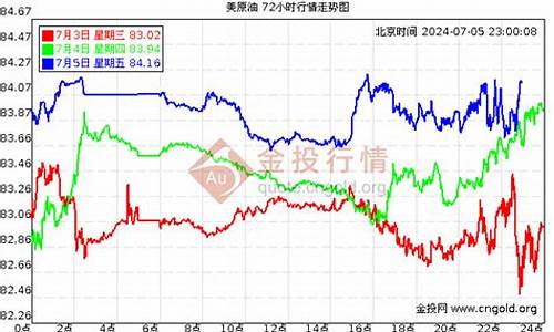 2013年6月油价_2013年油价一览表