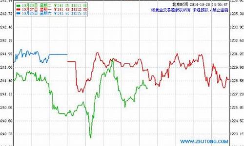 2021年建行黄金价格_2012建行金价格