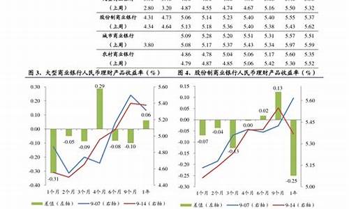 云南足金价格查询_云南今日黄金回收价格查询