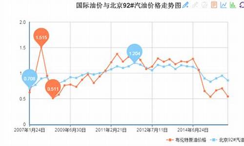 国际油价预言中国油价_国际油价展望