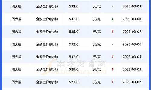 重庆留学担保金价格调整_留学机构重庆