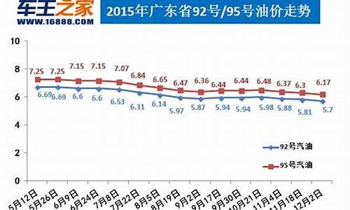 广东油价历史记录_广东2019年油价