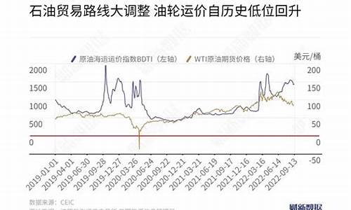 石油价格猛增的时间_石油价格暴涨会怎样