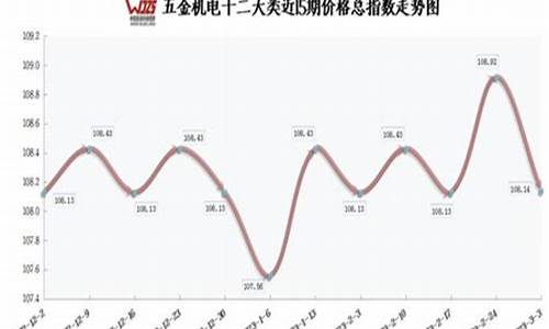 2023五金价格_2021五金价格