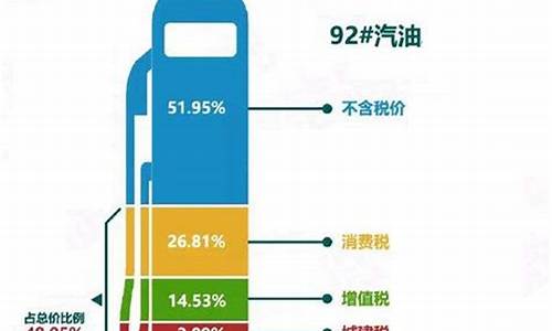 美国油价为什么便宜_美国油价大跌的原因