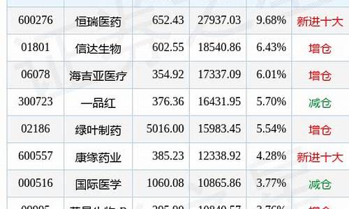 易方达生物基金价格_基金易方达生物161122