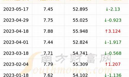 200公里油费多少_2100公里油价多少