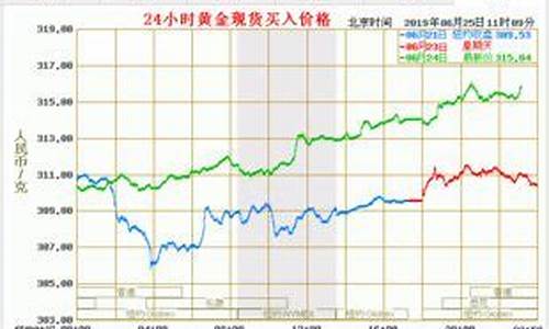 金银价格在哪里查_哪里可以查金价银价