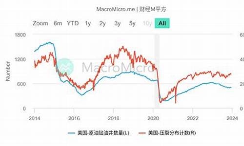 美国油价比中国便宜多少_美国油价对比专柜价差