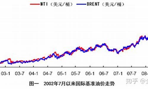 台湾大学谈石油价格管理_台湾石油价格行情