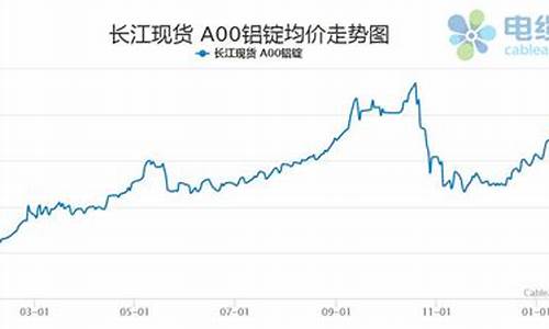 铝合金价格上涨了吗?_近期铝合金价为何大涨