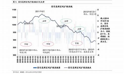 2021长春历史油价_长春历史最高油价