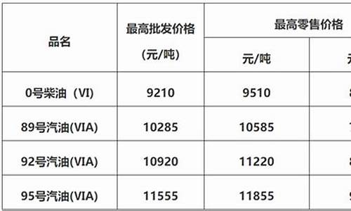 佛山92号汽油价格_佛山28号92油价