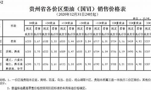 贵州油价多少钱一升_2017年贵州油价