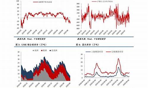 月度金价涨幅怎么算_本月金价比上月上升多少