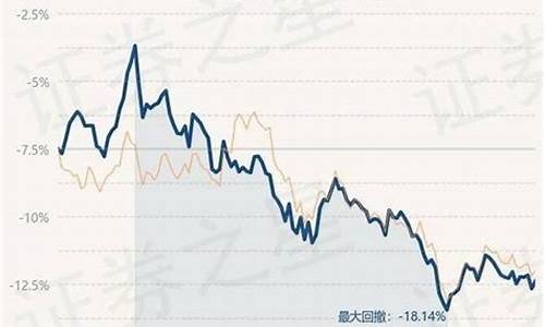 博时金价是什么意思_博时金价和实时金价