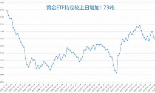 金价盘中跳水修复区_黄金跳水就是降价吗