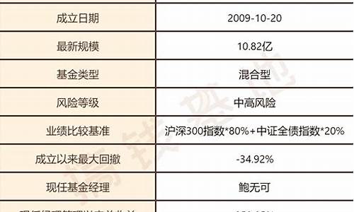 长城混合基金a00149_长城混合基金价值