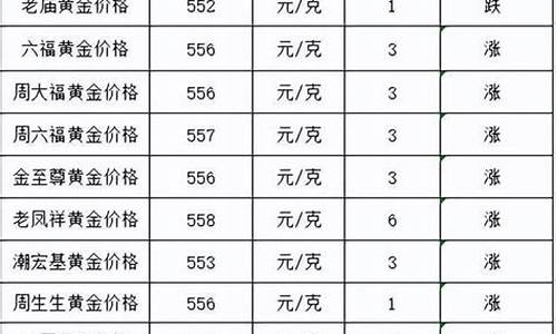 金价还能涨到300吗_金价还会降到300多吗