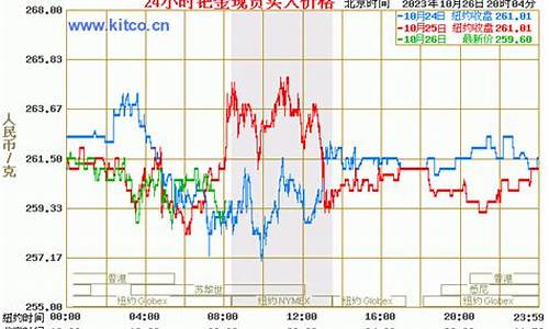 今日深圳金价查询结果_深圳金店钯金价格查询