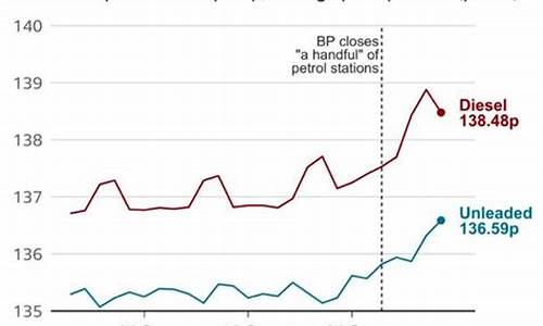 英国今日油价多少钱一升_今天英国油价多少