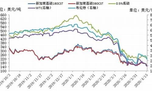 2011年美国油价_2011年美国油价为什么上升