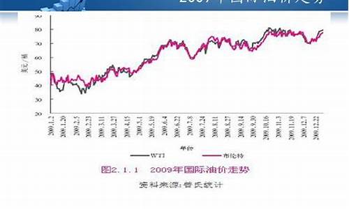 2009年湖南油价_2021年湖南油价