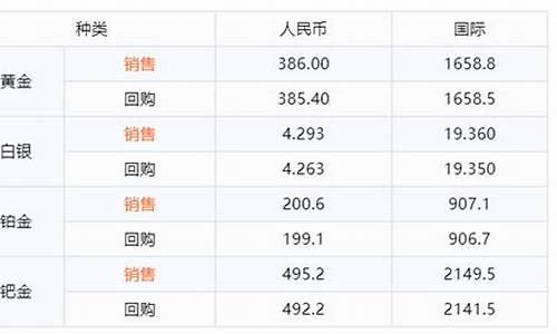 融通金最新报价_融通金2022年金价