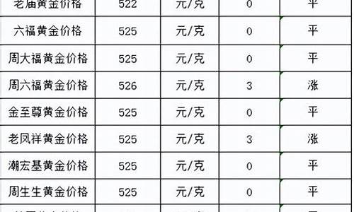 4月10日金价查询_4月31号的金价