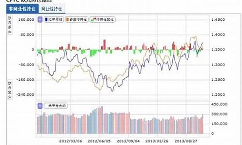 外汇交易负数浮动是_持仓负数外汇油价