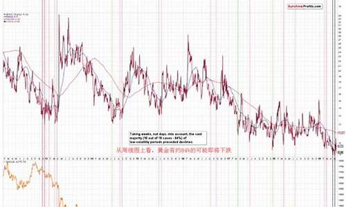金价变动图_金价波动最新信息