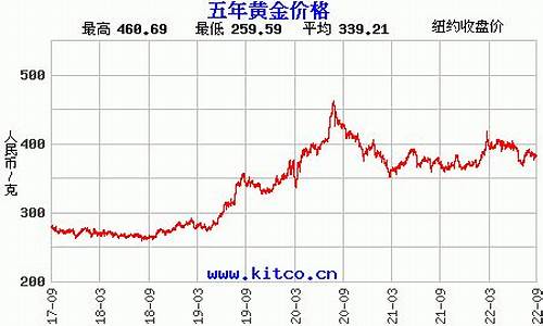 越南金价格_越南最近金价走势分析最新