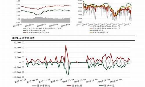 今年油价调整趋势_今年油价调整趋势图