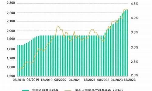 2023世界金价_到2023年国际金价是多少