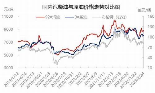 国际原油价格下降原因_国际原油价格窄幅震荡原因