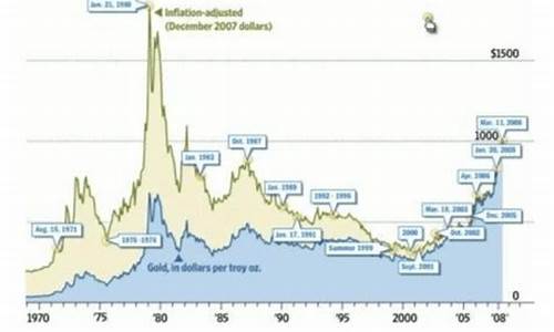 历史最大金价排名_有史以来金价最高是多少