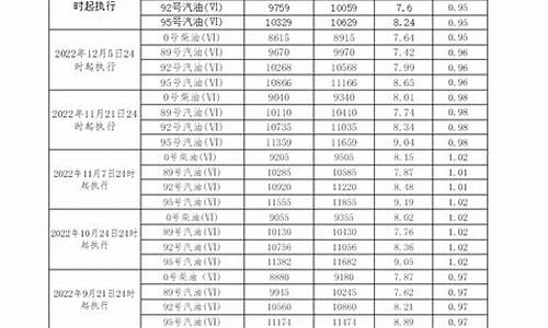 火车柴油价格查询_火车用的柴油多少钱一升