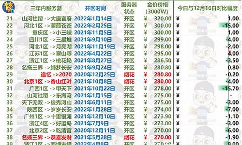 梦幻西游2021年金价_梦幻2022年金价