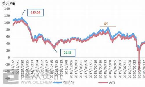 嘀嗒出行价格跟估价一样吗_嘀嗒价格和油价关系