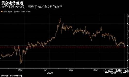 金价一直跌意味着什么_金价连续下跌的原因