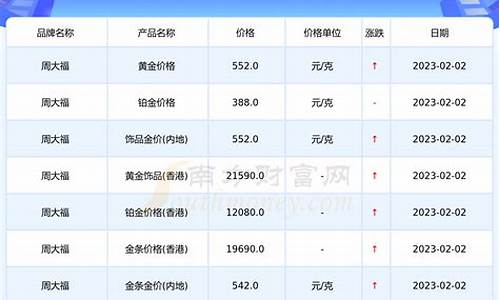 周大福国际金价实时行情_周大福金价实时行情11月9号