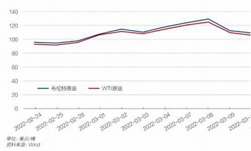 回归前香港油价多少_香港回归前的港币有没收藏价值