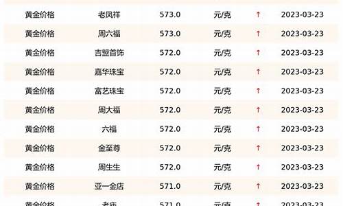 济南黄金首饰价格今天多少一克_济南各大金店金价今日价格