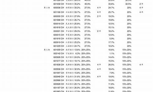 玉林回收金价格表_玉林回收金价格表查询