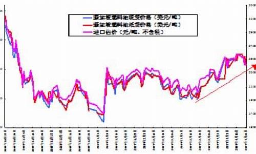 原油价格暴涨原因_原油价格异常波动原因