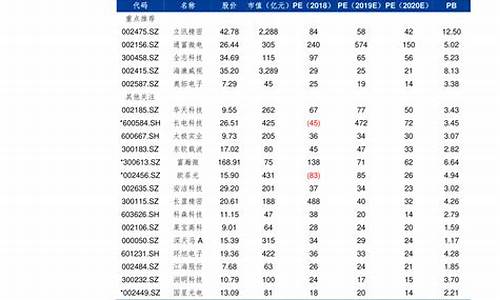 南通最新汽油价格表_江苏南通油价最新价格查询