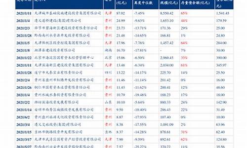 江西油价调整最新消息价格95_江西油价调整最新消息价格95号