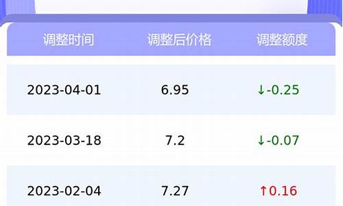 南京油价查询江苏_南京油价查询江苏最新消息