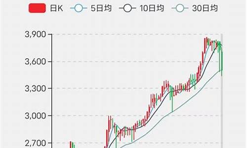 wow怀旧金价_怀旧服末期金价走向